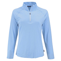 Top Items